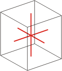 Sistem Trigonal